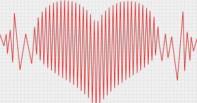 Vroege ritmecontrole verbetert cardiovasculaire uitkomsten 